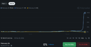Polymarket defends its decision to allow betting on war as ‘invaluable’